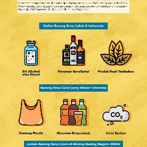 Jenis Barang Kena Cukai